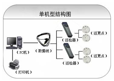 重庆沙坪坝区巡更系统六号