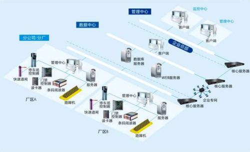 重庆沙坪坝区食堂收费管理系统七号