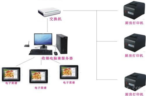 重庆沙坪坝区收银系统六号